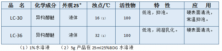 工業(yè)清洗2.jpg