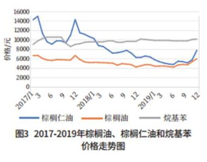 2019-2020年中國(guó)洗滌行業(yè)市場(chǎng)現(xiàn)狀及發(fā)展趨勢(shì)分析